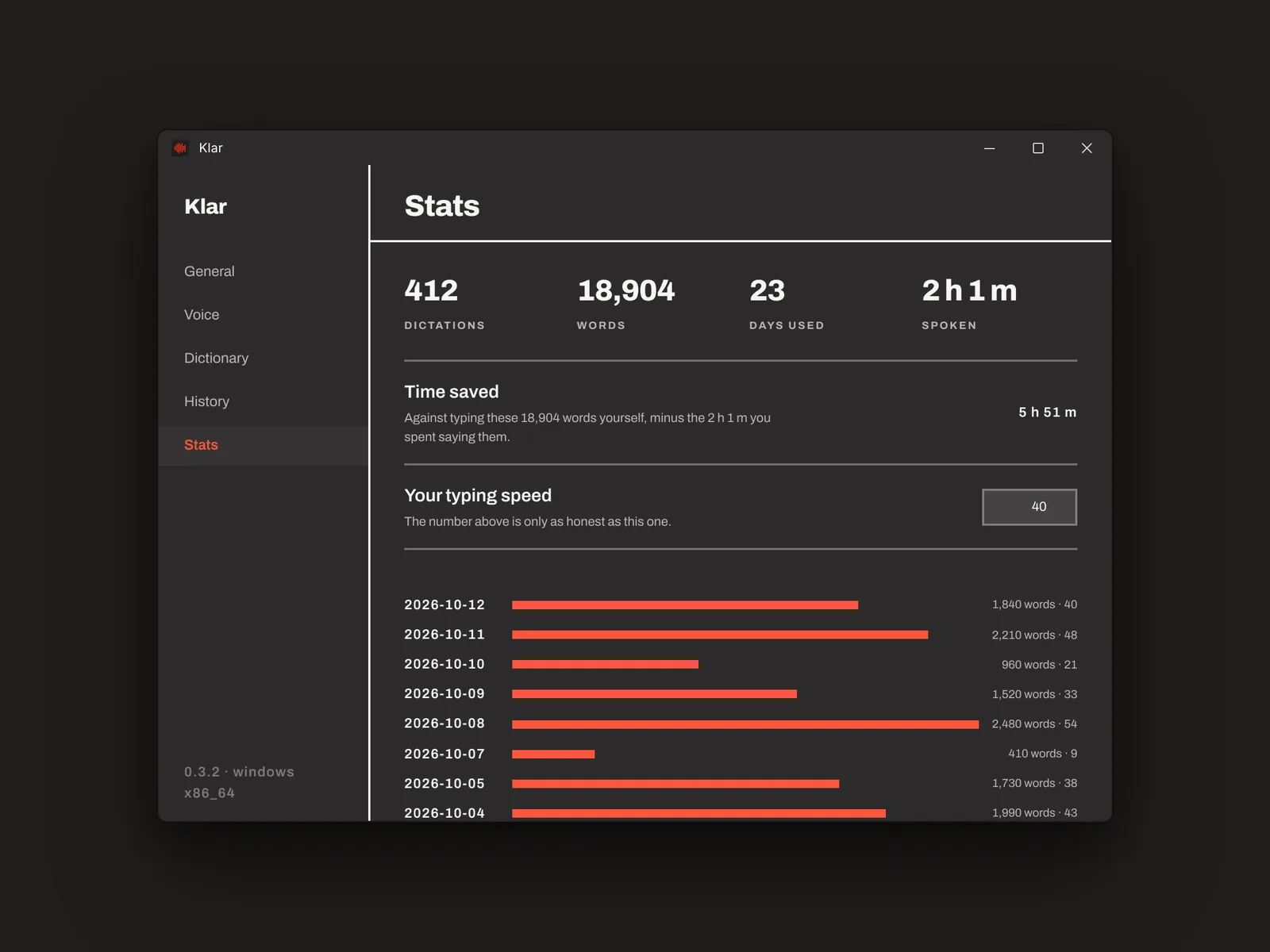 Stats: dictations, words, time saved and typing speed