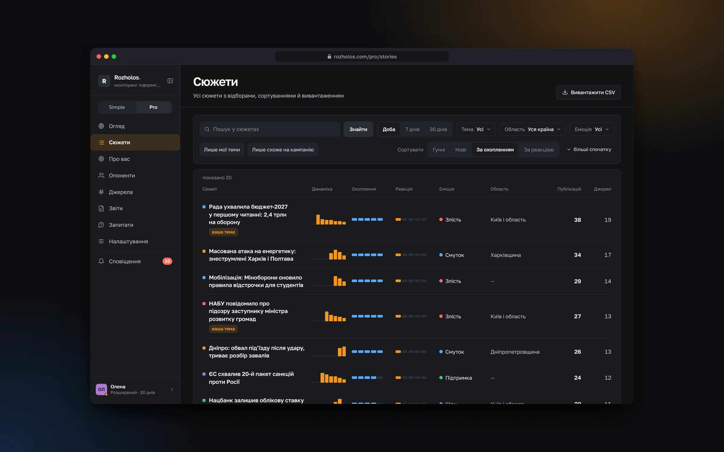 Pro mode: the stories table with resonance and sentiment