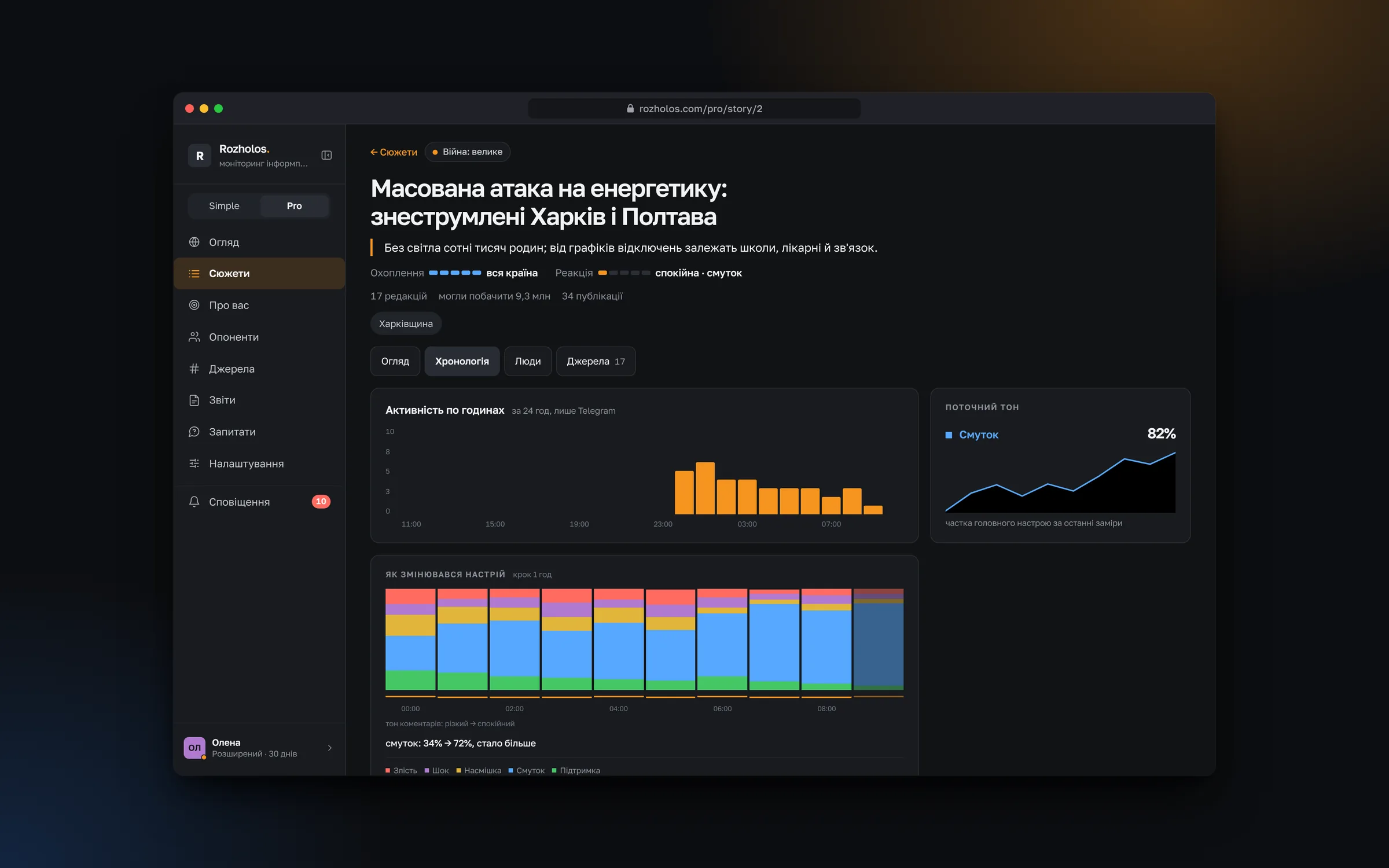 Pro mode: a story's timeline across sources